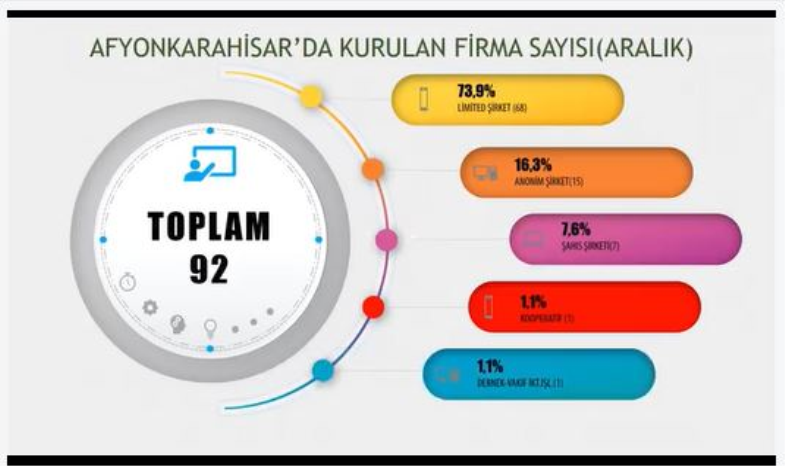 ŞİRKET İSTATİSTİKLERİ