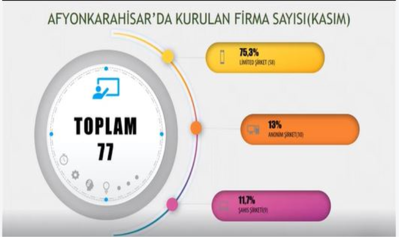 ŞİRKET İSTATİSTİKLERİ