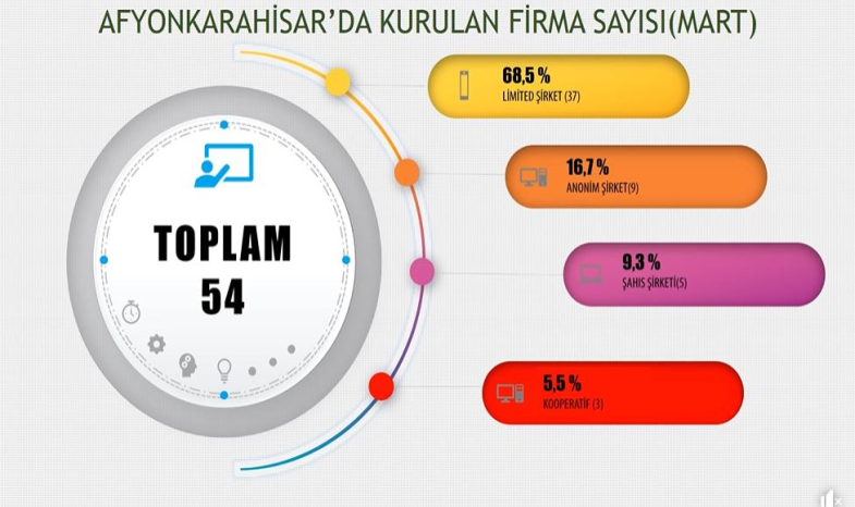 MART AYI FİRMA İSTATİSTİKLERİ