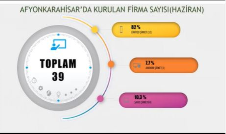 HAZİRAN AYI FİRMA İSTATİSTİKLERİ