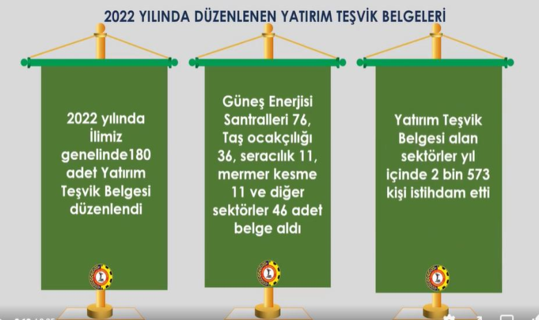 YATIRIM TEŞVİK BELGESİ