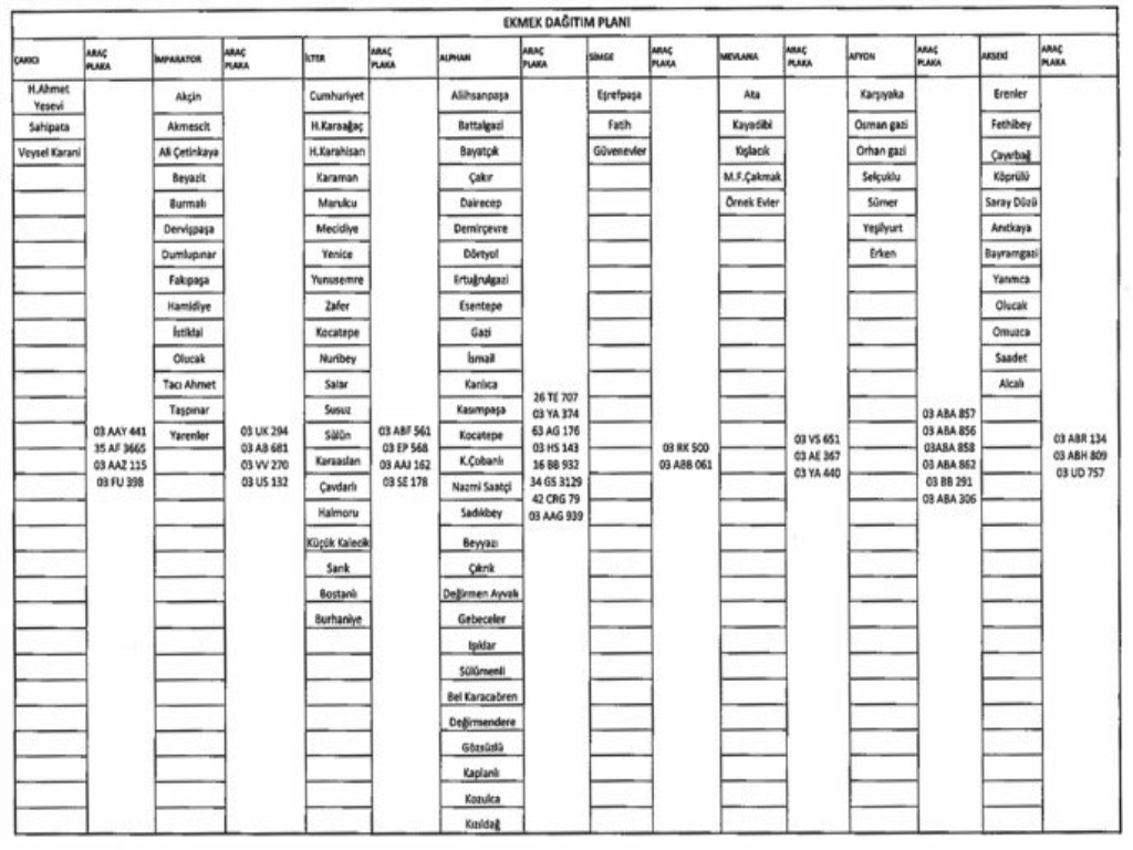 SOKAĞA ÇIKMA KISITLAMASI SÜRESİNCE İLİMİZ MERKEZ VE KÖYLERİNDE UYGULANACAK 'EKMEK DAĞITIM PLANI