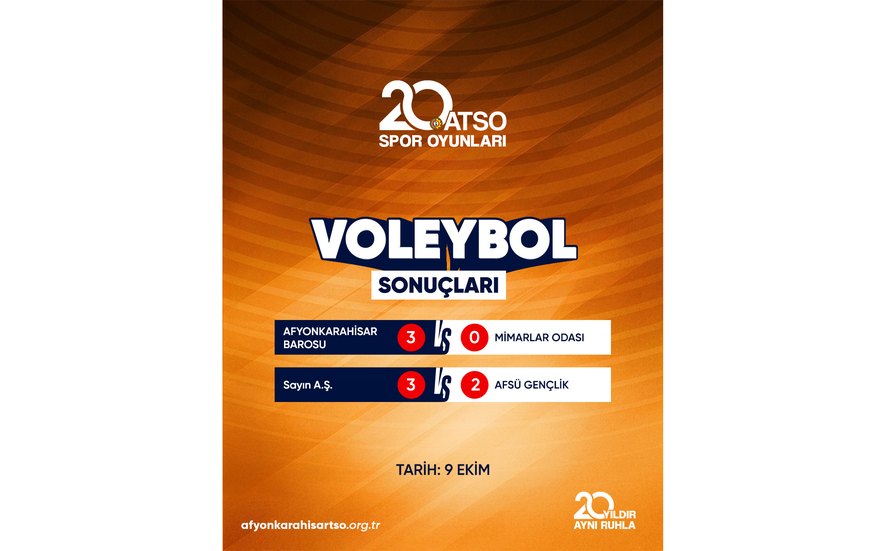 20. ATSO Spor Oyunları kapsamında düzenlenen Voleybol müsabakaları devam ediyor.