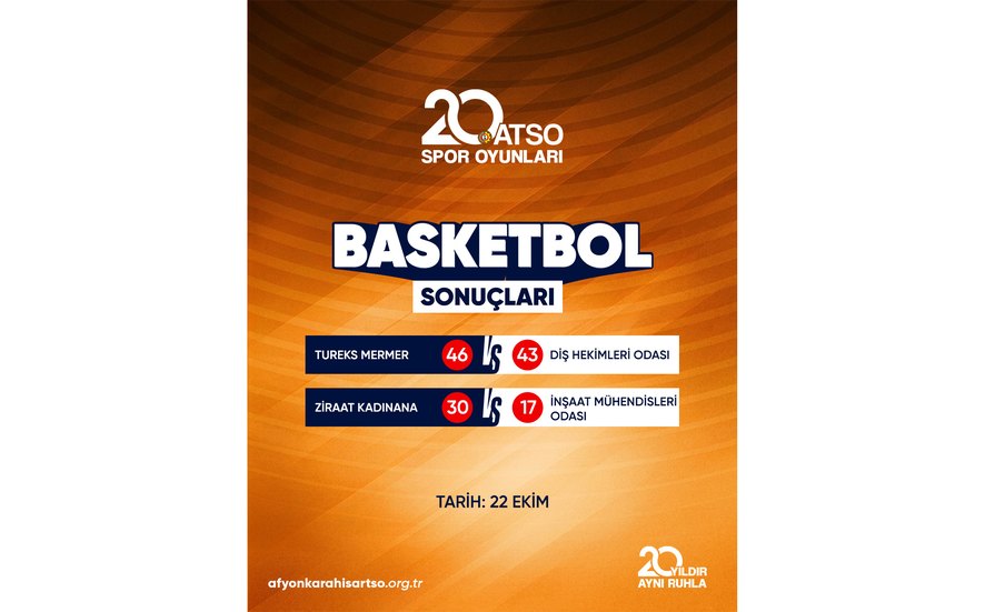 20. ATSO Spor Oyunları kapsamında düzenlenen Basketbol müsabakaları devam ediyor.