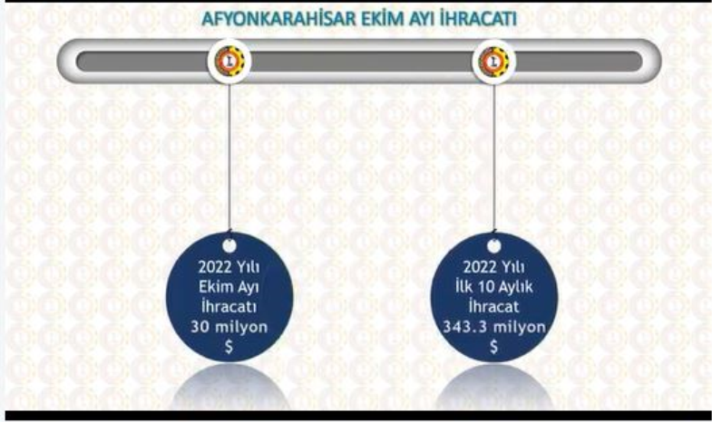 İHRACAAT